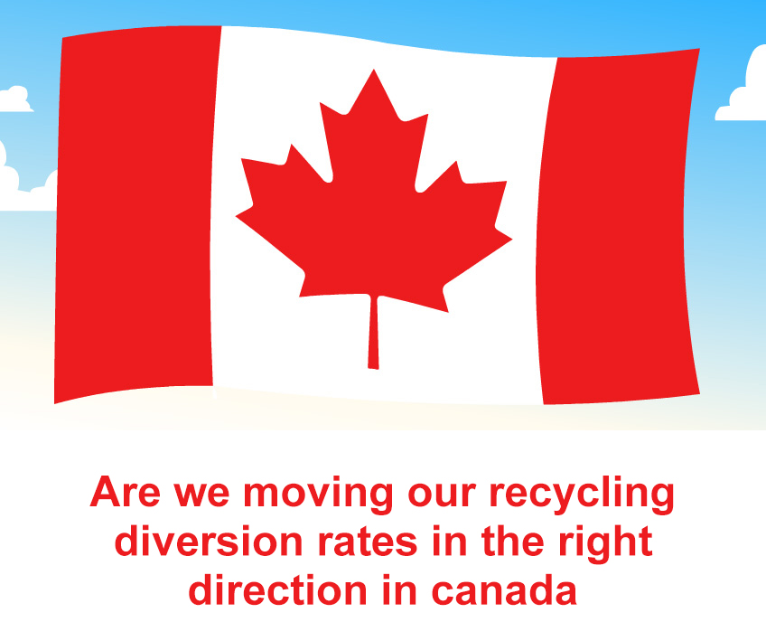 Are we Moving our Recycling Diversion Rates in the Right Direction in Canada – read here!